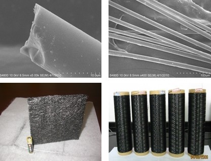 碳化硅纤维